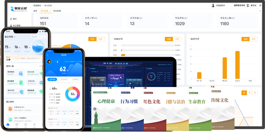 行业痛点