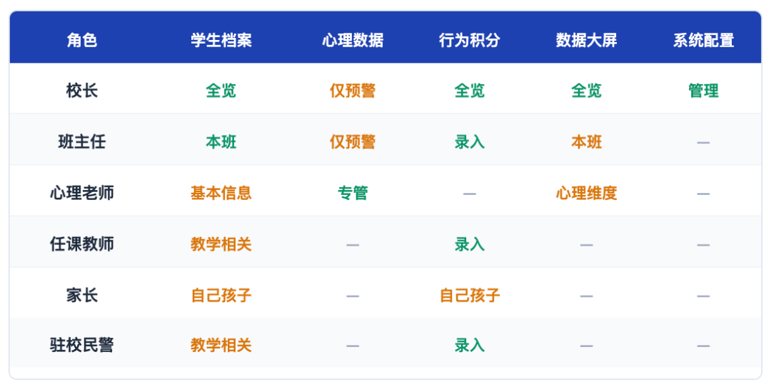 一人一档 - 学生档案系统