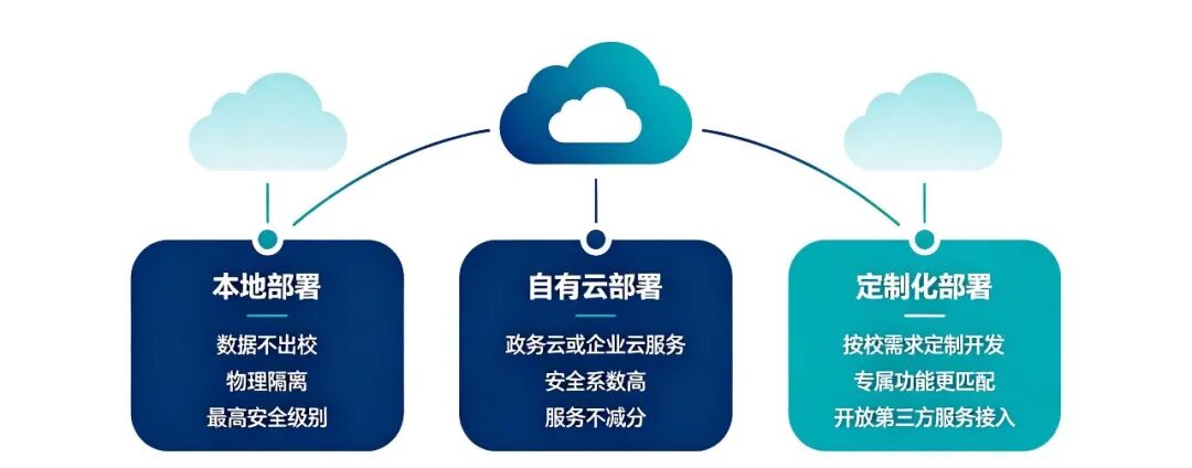 联系我们二维码